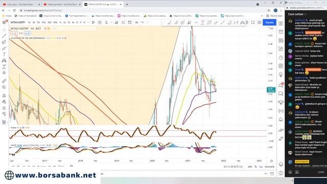 19.10.2021 AKŞAM KRİPTO - BORSA TEMEL TEKNİK ANALİZ #IHLAS #DOBUR #AKSEN #PEKGY #ARSAN #MEDTR смотреть онлайн