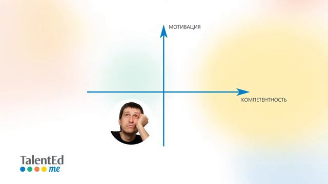 Делегирование разгружаем себя, развиваем сотрудников Часть 4 смотреть онлайн