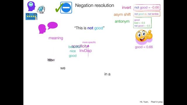 CCR2019: Part2, Negation Handling in Sentiment Analysis смотреть онлайн