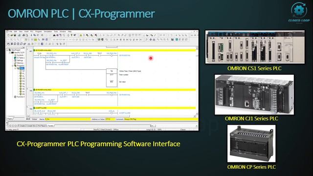 PLC Programming Software | PLC Communication Cables | PLC Programming Cables | PLC for Beginners 24