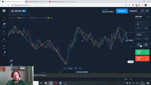 Индикатор ZigZag. Как пользоваться? смотреть онлайн