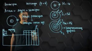 Атомда электрондардың таралуы. 8 сынып