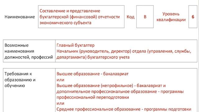 Все о профессиональном стандарте "Бухгалтер" смотреть онлайн
