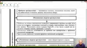 Уголовное право Особенная часть Лекция 10 Преступления в сфере финансовой деятельности государства