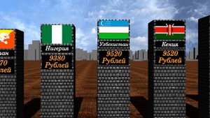 Какой Средний Размер Пенсий в Разных Странах