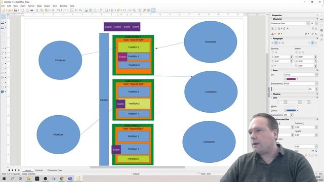 Kafka Cluster setup смотреть онлайн