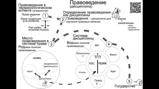 Тема 1 Правоведение как дисциплина