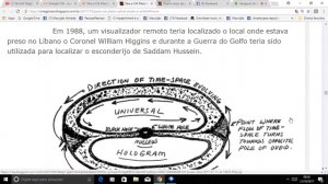 Terrível! Magia Negra no Astral! Para a CIA Plano Astral existe e é potencial arma de Parapolítica!