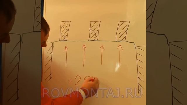 Для чего нужна и как правильно монтировать пароизоляцию потолка?