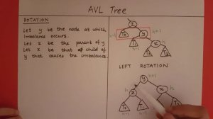 AVL Tree - Single Rotation