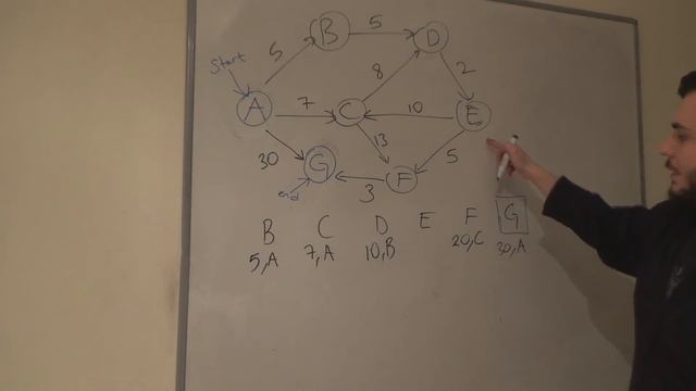 Find Your Cheapest Way Out Of A Maze (Graphs: Dijkstra's Algorithm) смотреть онлайн