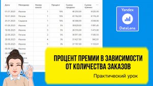 Как рассчитать процент бонуса в зависимости от количества заказов в DataLens. Практический урок