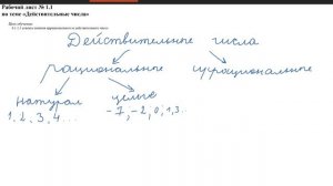 «Действительные числа» Алгебра 8 класс, урок 1