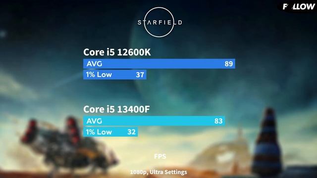 i5 13400F vs  i5 12600K