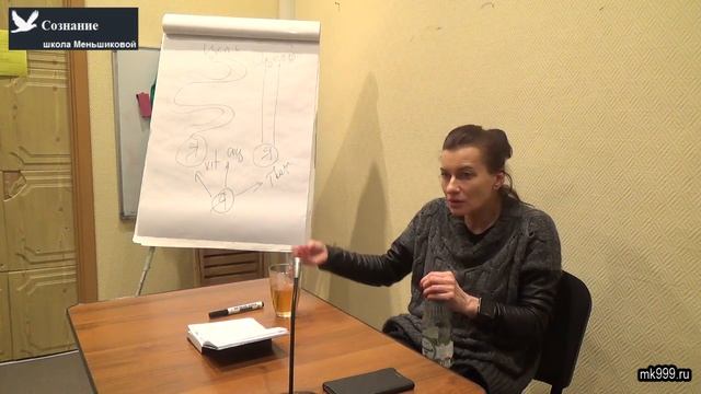 Секрет творчества. Творческий поток. смотреть онлайн