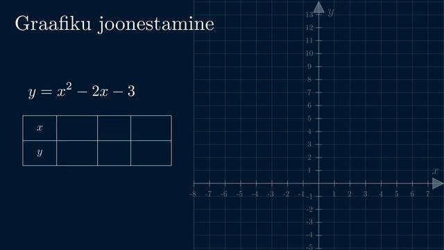 Ruutfunktsioon (GAG õppefilm 2023) смотреть онлайн