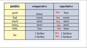 Степени сравнения прилагательных в английском языке