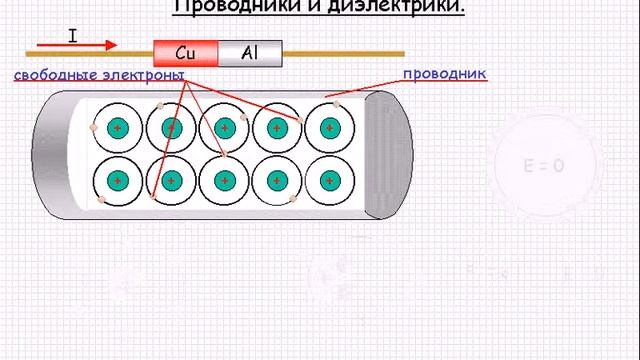 Электростатика  Проводники и диэлектрики  Урок 55