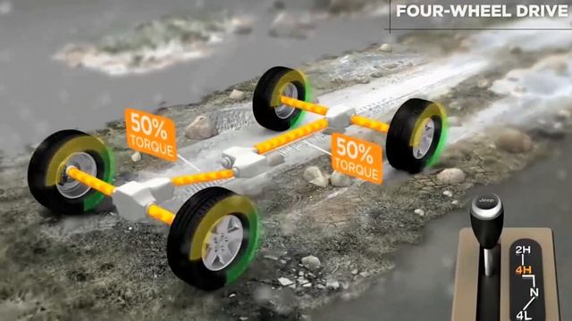 The difference between 4x4 vs 4WD vs AWD смотреть онлайн