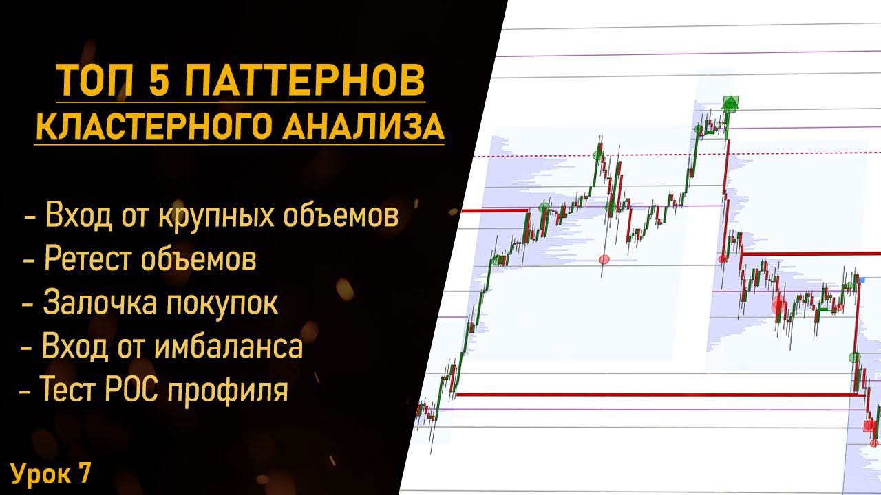 Топ 5 паттернов кластерного анализа графика, логика и рыночные примеры. Урок 7
