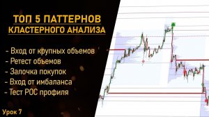 Топ 5 паттернов кластерного анализа графика, логика и рыночные примеры. Урок 7
