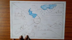 Source of water drawing step by step|Source of water drawing for project|How to draw source of wate