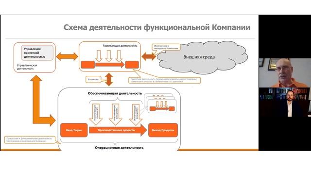 Проектный офис - стратегия, изменения, развитие