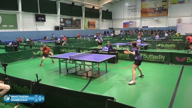 ТОП-16 до 14 лет. 04.02.2023. Финальная часть. Камера 1