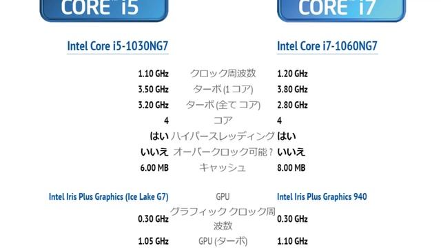 (前編) 【AirのCPU迷ってる？？】 【i3(2コア)】と【i5(4コア)】どちらがいいのか？ Airの選び方 【Macbook Air(2020)】のCPU解説 смотреть онлайн