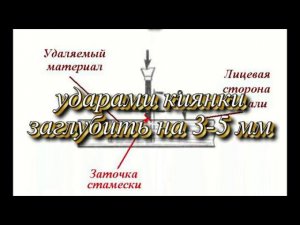 Долбление древесины