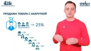 Маркетинговый план компании 4Life Research