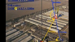 "Глазомерная подготовка расчётным способом в артиллерии". Расчёт дальности и угла до цели.