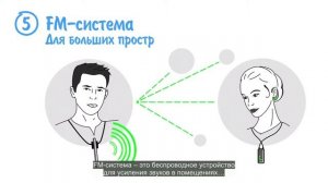 Доступная среда для людей с нарушением слуха