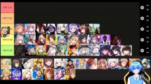 The Top 50 Gacha Games Global Revenue & Downloads Tier List For January 2024! [Gacha Revenue]