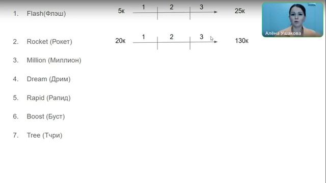 Как построить бизнес в сетевом маркетинге смотреть онлайн