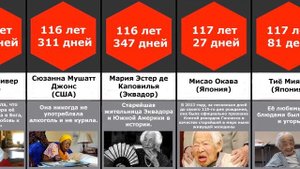 Сравнение: Долгожители мира