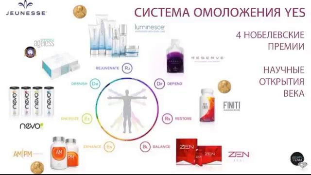 Бизнес Встреча в среду " Как начать бизнес с нуля" смотреть онлайн