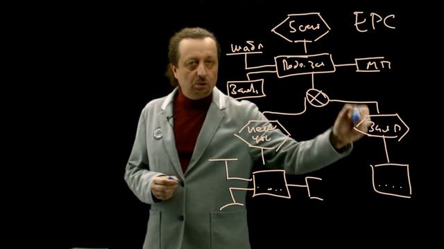 8 Описание процесса в графической форме смотреть онлайн