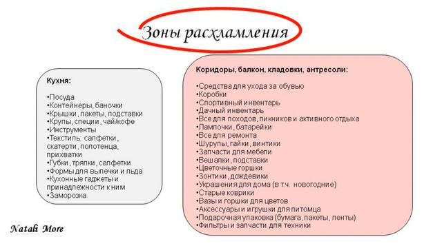 РАСХЛАМЛЕНИЕ вещей и мыслей - видео-инструкция + ЗОНЫ РАСХЛАМЛЕНИЯ