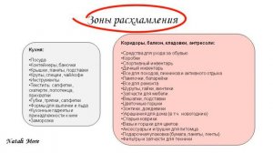 РАСХЛАМЛЕНИЕ вещей и мыслей - видео-инструкция + ЗОНЫ РАСХЛАМЛЕНИЯ