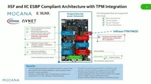 Securing Containers in IIoT Gateways and Endpoints with TPM 2