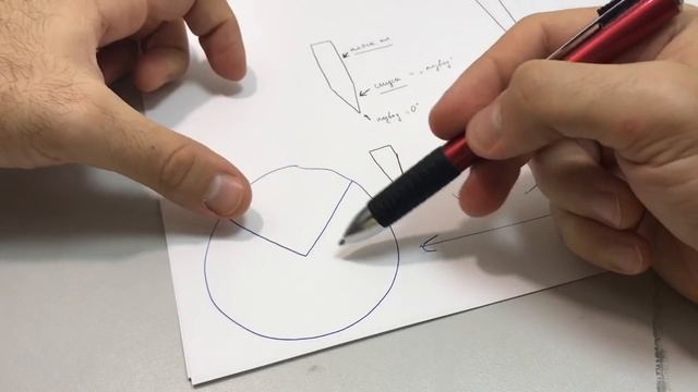 Заточный ликбез - заточка для начинающих 2. Термины продолжение