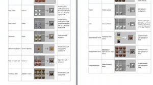 Рецепты Майнкрафт 1.5.2