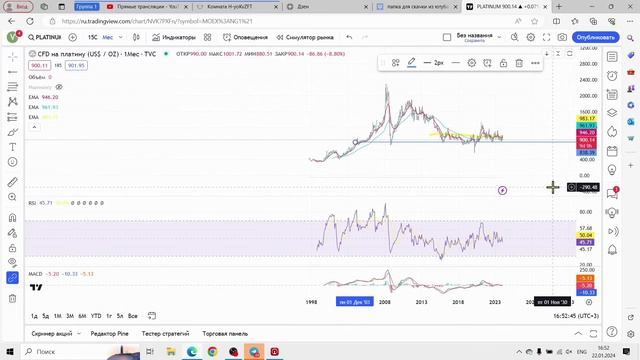 Цены на золото , серебро, платину в 2024 смотреть онлайн