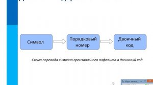7 кл Двоичное кодирование