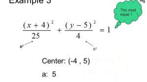 Conic Sections Basic Concepts