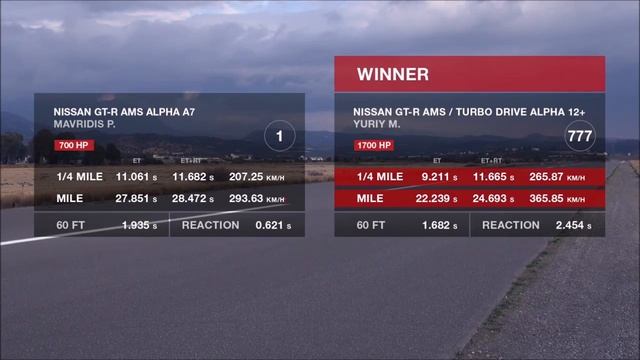 Koenigsegg Agera R vs GTR Alpha 12 смотреть онлайн