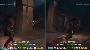 NVIDIA RTX 2080 Ti vs NVIDIA RTX 3080   Test in 7 Games