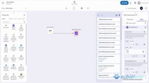 How to optimize elastic search on AWS using the UltraWarm feature