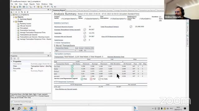 Анализ результатов теста в Load Runner Analysis // Демо-занятие курса «Нагрузочное тестирование» смотреть онлайн